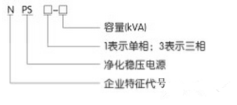 正泰净化稳压器型号及含义