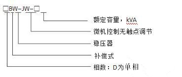 正泰无触点稳压器型号及含义