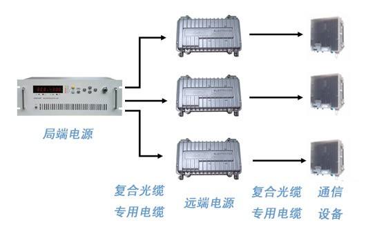 直流远供系统