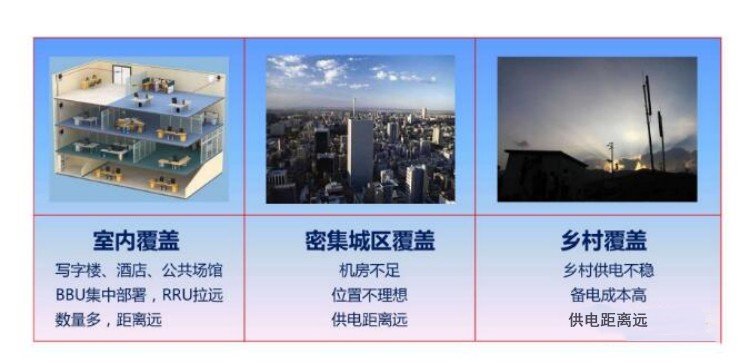 远距离供电设备应有环境 远距离供电设备应有环境