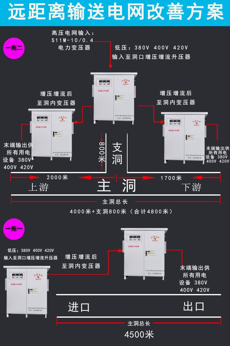 远距离输送电网改善方案 远距离输送电网改善方案